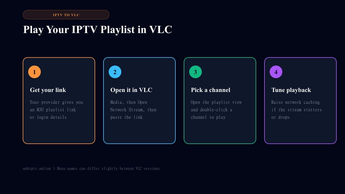 Four steps to play an IPTV playlist in VLC: get your link, open the network stream, pick a channel and tune playback