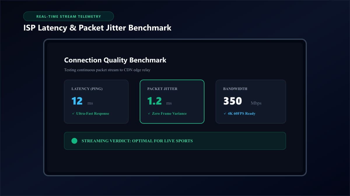 Smart television screen displaying internet speed test with low latency ping and high bandwidth for smooth IPTV playback