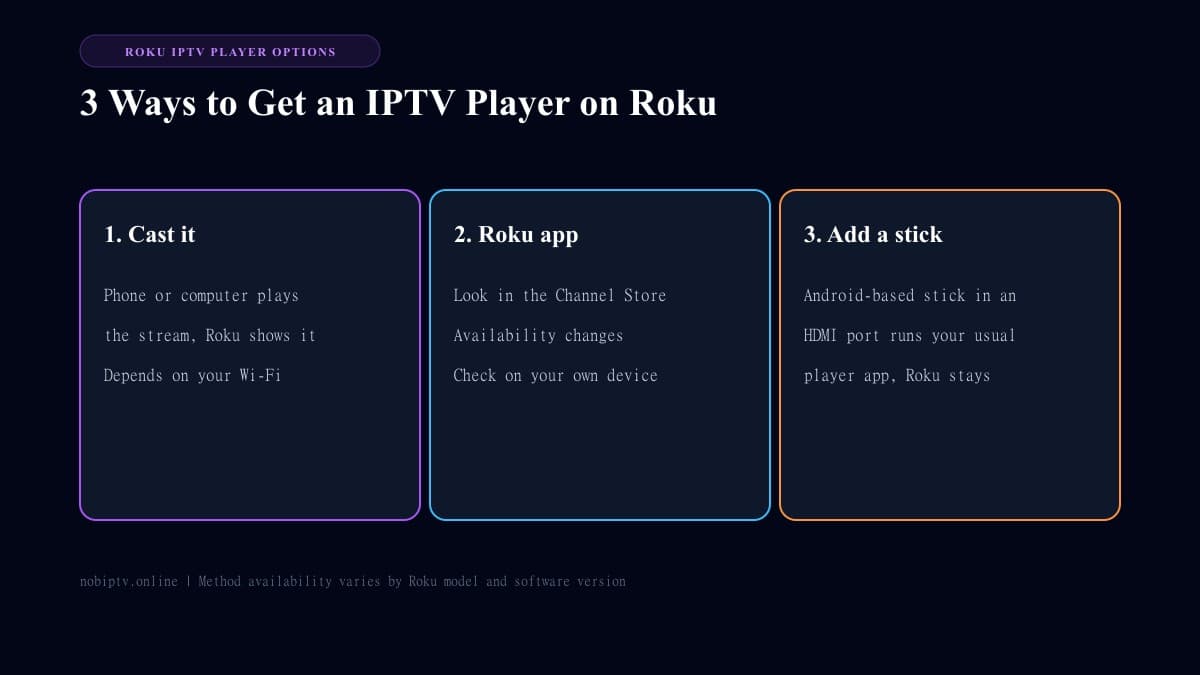 Three ways to use an IPTV player with a Roku: casting, a Channel Store app, or an Android-based stick
